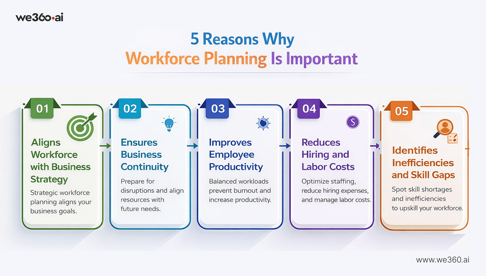 Workforce Planning Is Important